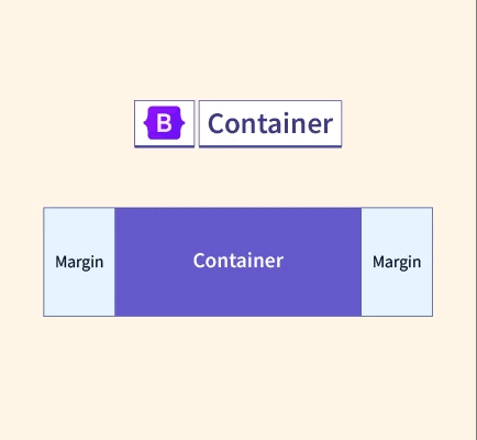 Bootstrap এর মাধ্যমে ওয়েব ডিজাইন পর্ব – ৫ (Container)